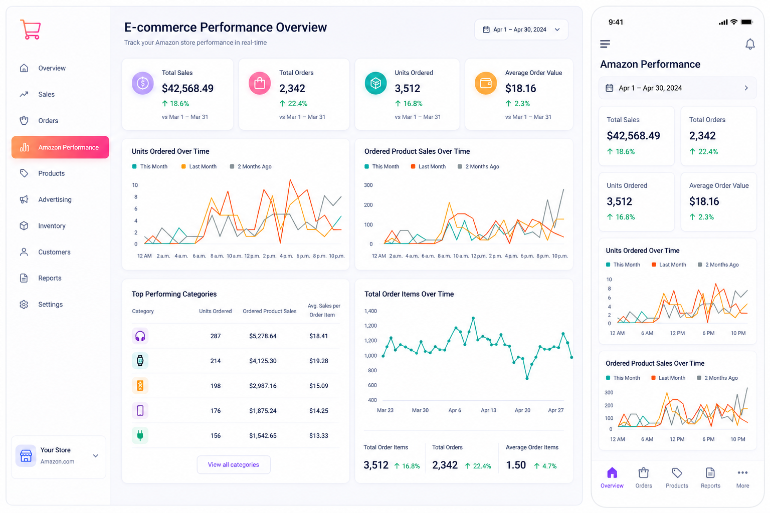 ecommerce-permorce-new